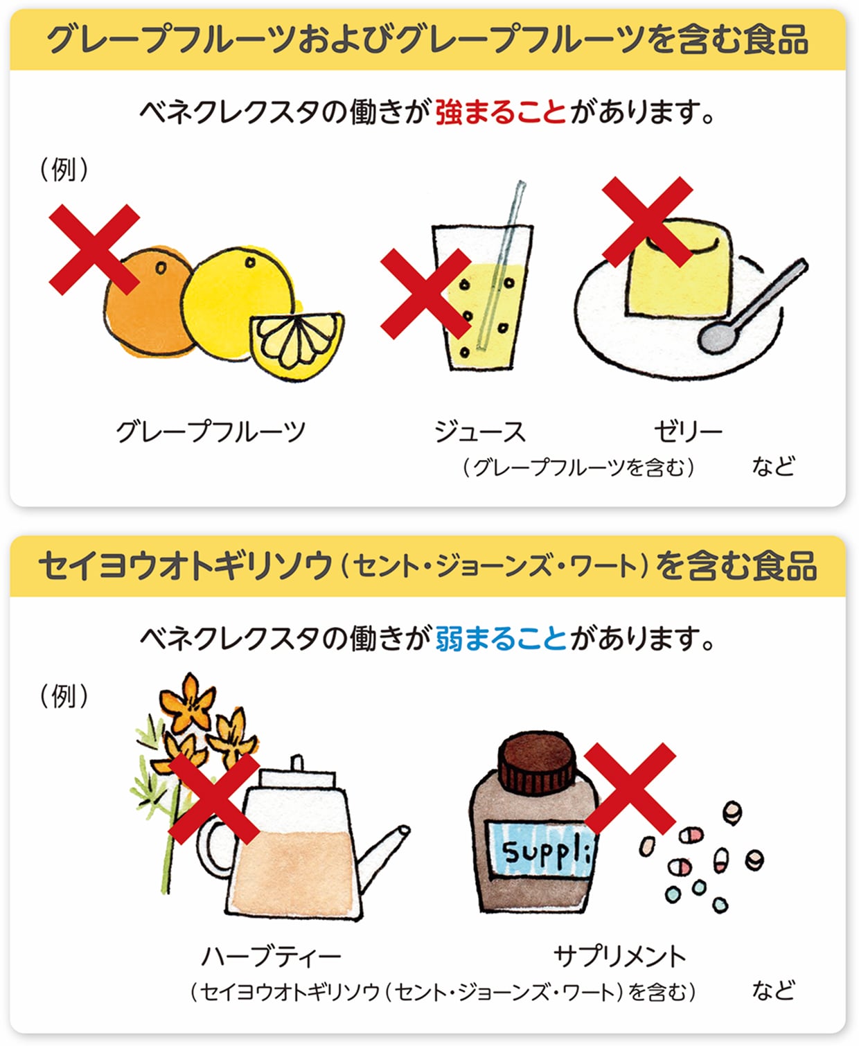 グレープフルーツおよびグレープフルーツを含む食品[ベネクレクスタの働きが強まることがあります。]（例）グレープフルーツ、ジュース、ゼリーなど/セイヨウオトギリソウ（セント・ジョーンズ・ワート）を含む食品[ベネクレクスタの働きが弱まることがあります。]（例）ハーブティー、サプリメントなど