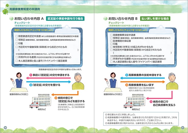 高額療養費制度の申請例