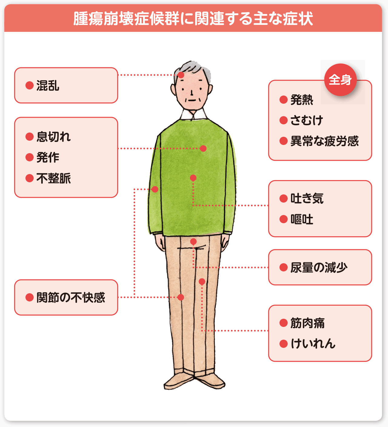 混乱 息切れ 発作 不整脈 関節の不快感 発熱 さむけ 異常な疲労感 吐き気 嘔吐 尿量の減少 筋肉痛
